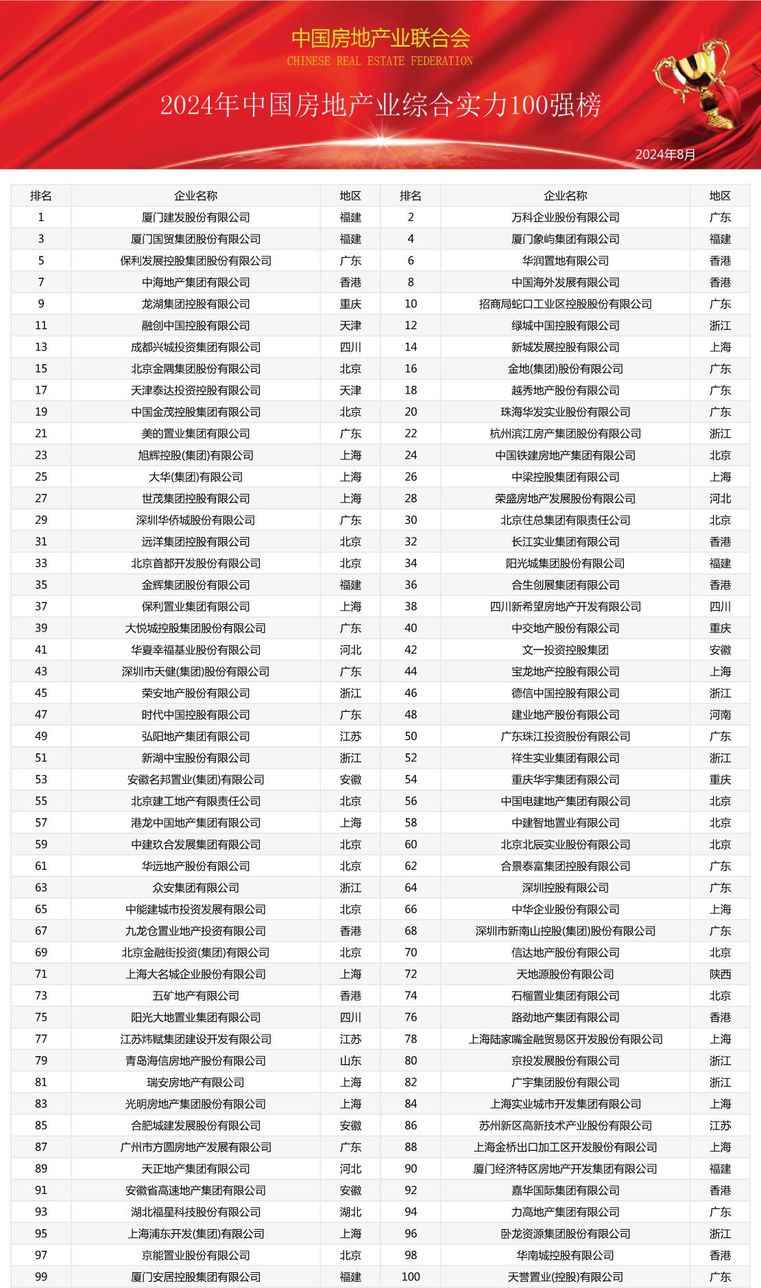 相关文章